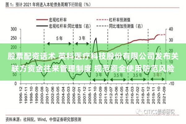 股票配资话术 英科医疗科技股份有限公司发布关联方资金往来管理制度 规范资金使用防范风险