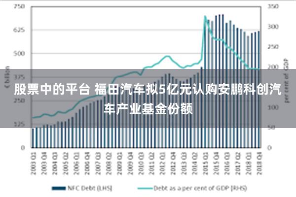 股票中的平台 福田汽车拟5亿元认购安鹏科创汽车产业基金份额