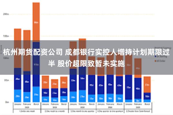 杭州期货配资公司 成都银行实控人增持计划期限过半 股价超限致暂未实施