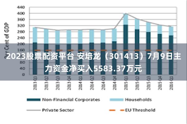 2023股票配资平台 安培龙（301413）7月9日主力资金净买入5583.37万元