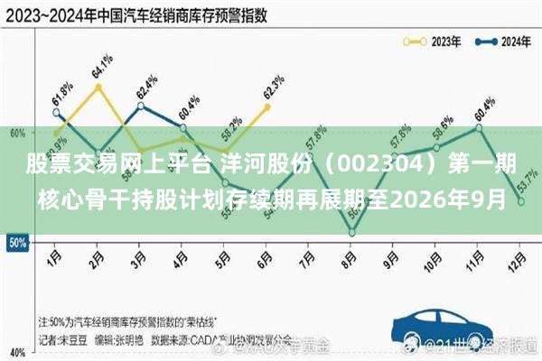股票交易网上平台 洋河股份（002304）第一期核心骨干持股计划存续期再展期至2026年9月