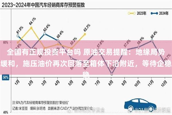 全国有正规投资平台吗 原油交易提醒：地缘局势缓和，施压油价再次回落至箱体下沿附近，等待企稳