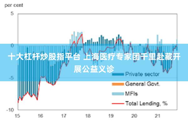 十大杠杆炒股指平台 上海医疗专家团千里赴藏开展公益义诊