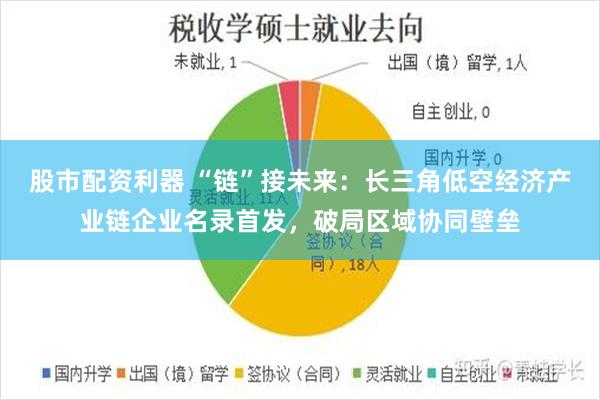 股市配资利器 “链”接未来:长三角低空经济产业链企业名录首发,破局区域协同壁垒