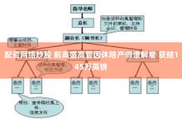 配资网络炒股 前高盛高管因休陪产假遭解雇 获赔145万英镑