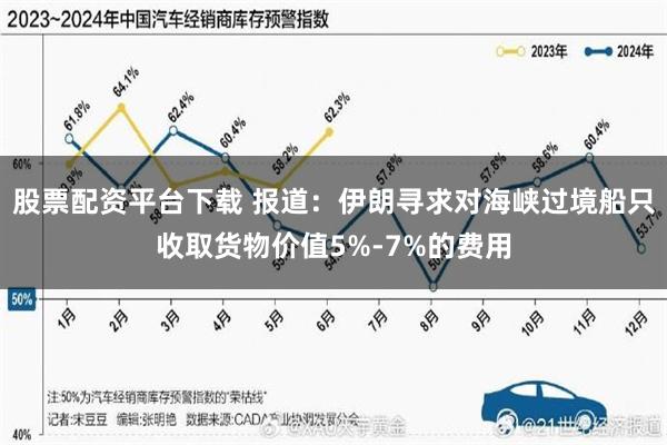 股票配资平台下载 报道：伊朗寻求对海峡过境船只收取货物价值5%-7%的费用