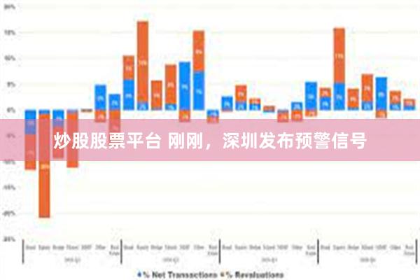 炒股股票平台 刚刚，深圳发布预警信号