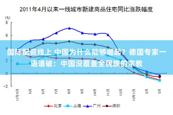 国际配资线上 中国为什么能够崛起？德国专家一语道破：中国没覆盖全民族的宗教