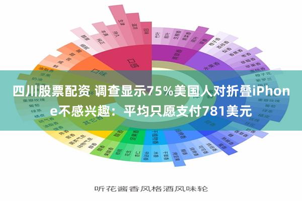 四川股票配资 调查显示75%美国人对折叠iPhone不感兴趣：平均只愿支付781美元