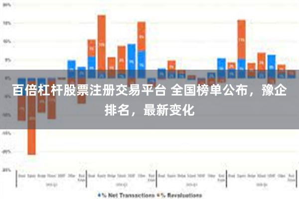 百倍杠杆股票注册交易平台 全国榜单公布,豫企排名,最新变化