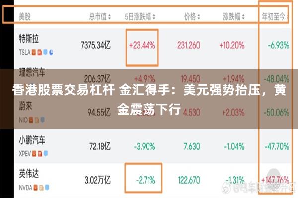 香港股票交易杠杆 金汇得手：美元强势抬压，黄金震荡下行