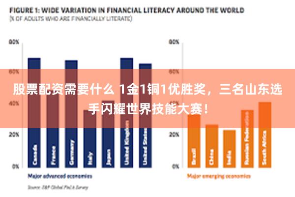 股票配资需要什么 1金1铜1优胜奖，三名山东选手闪耀世界技能大赛！