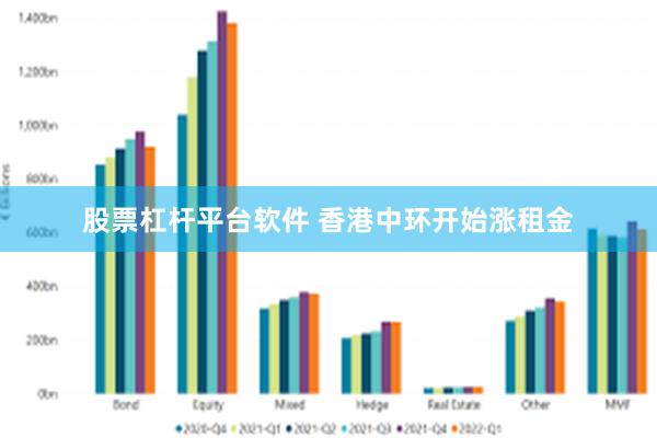 股票杠杆平台软件 香港中环开始涨租金