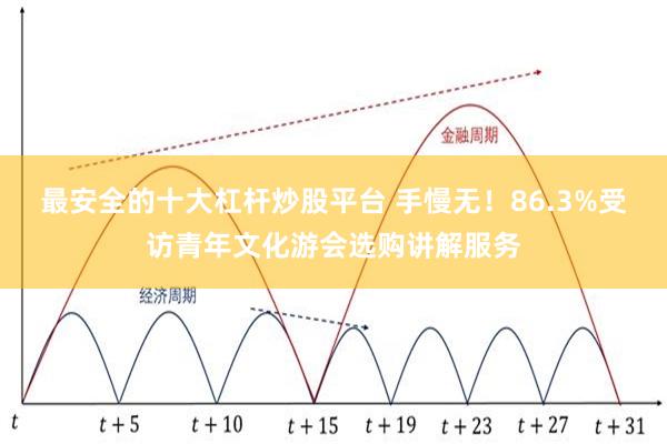 最安全的十大杠杆炒股平台 手慢无！86.3%受访青年文化游会选购讲解服务